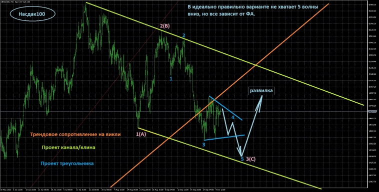 Вводная к Nonfarm Payrolls Вводная к Nonfarm Payrolls