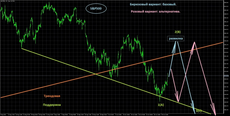 Вводная к заседанию ФРС Вводная к заседанию ФРС