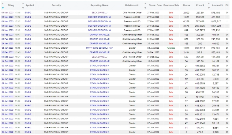 Убытки у некоторых по банкам.