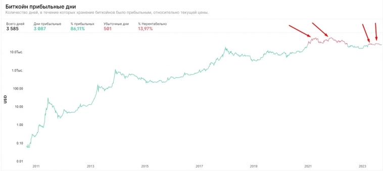 Фонды в продажах. Показатели по продажам.