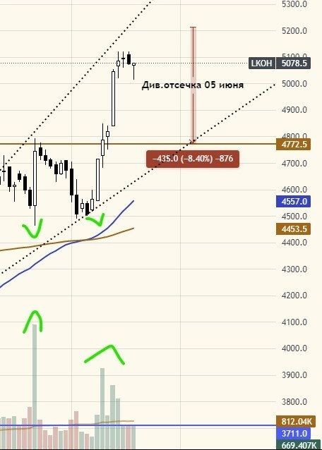 Год бензина от Лукойл: часть 1 из 5