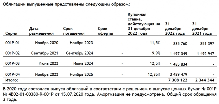 Облигации Интерлизинг: Разбор нового выпуска с интересными условиями и амортизацией