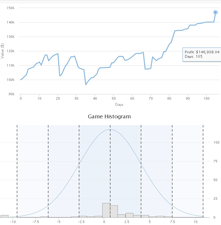 Тренажер для трейдера