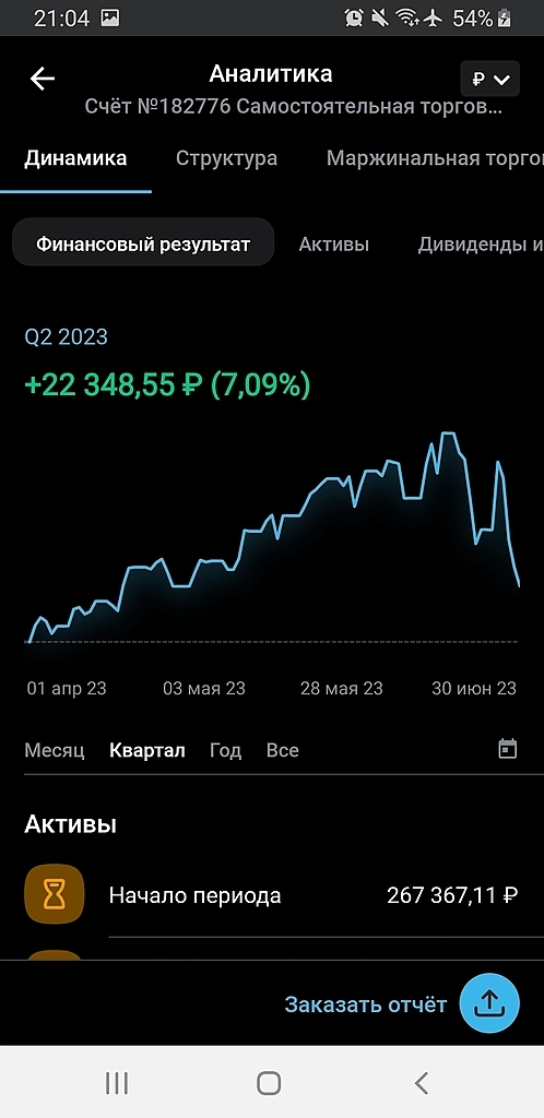 Публичная торговля или очередной "разгонщик")
