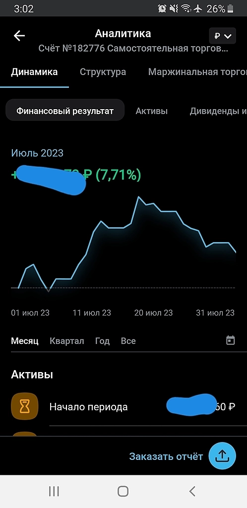 Итог Июля +7.7%