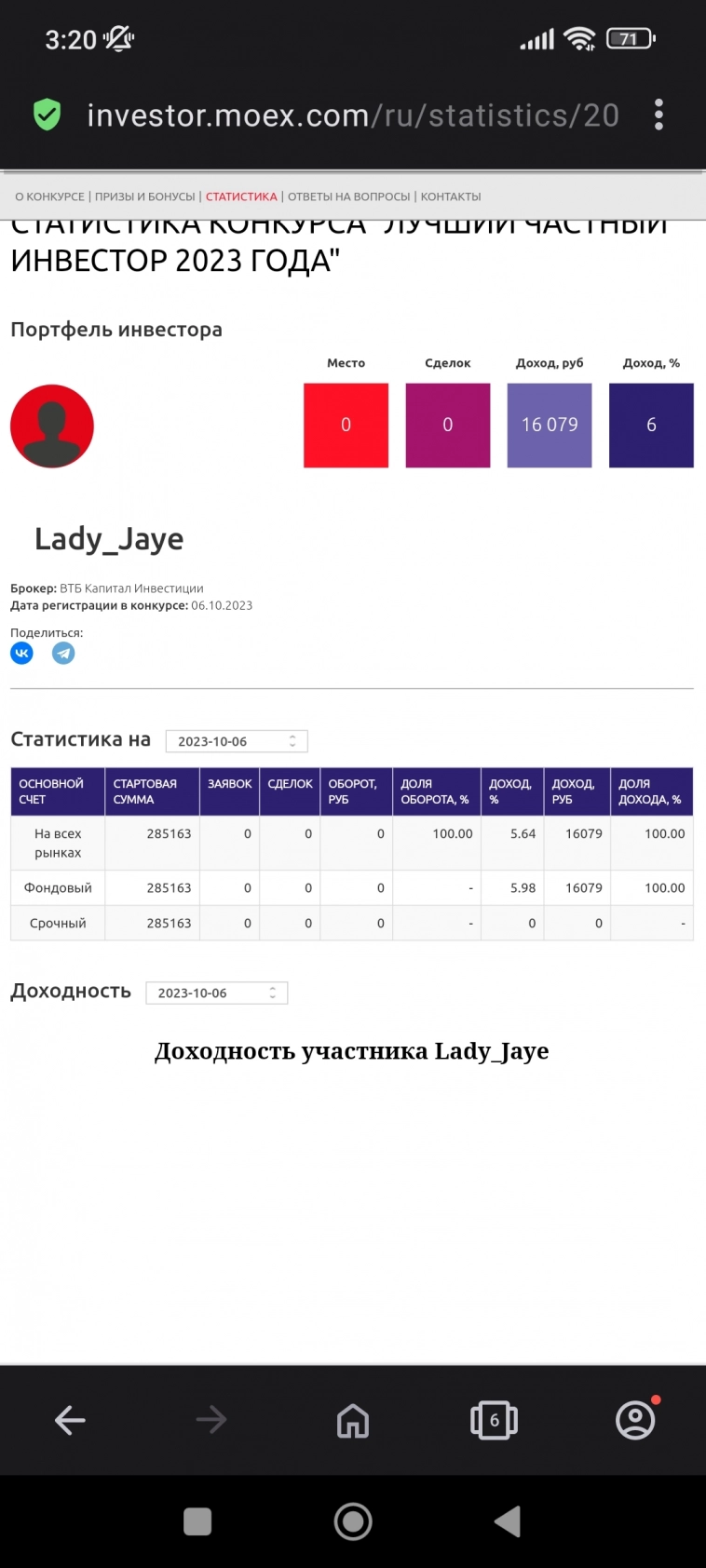 Новые инвесторы. Кто они? Завтра будет рост российского рынка.