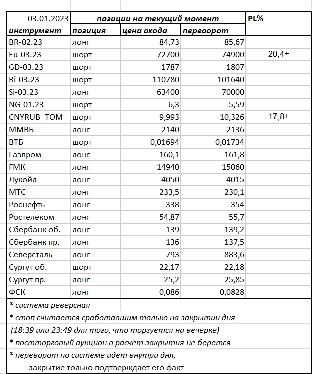 Ситуация на текущий момент
