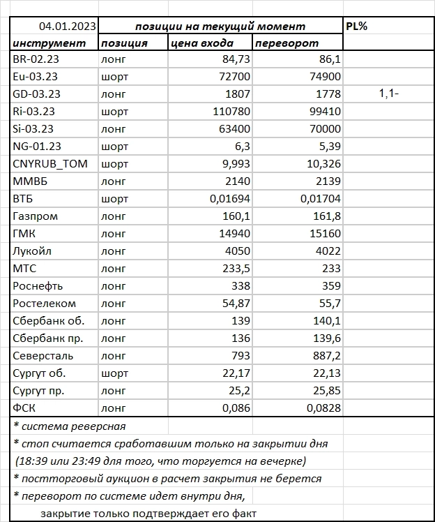 Ситуация на текущий момент