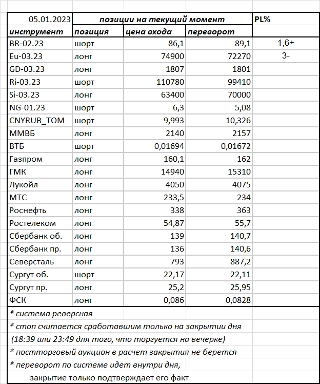Ситуация на текущий момент