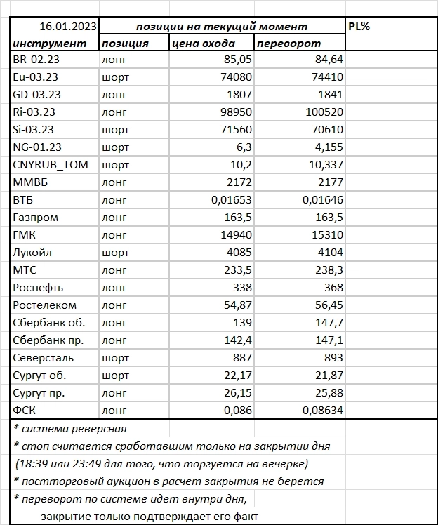 Ситуация на текущий момент