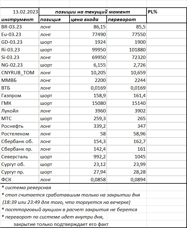 Ситуация на текущий момент