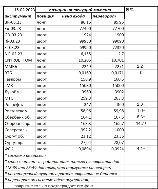 Ситуация на текущий момент