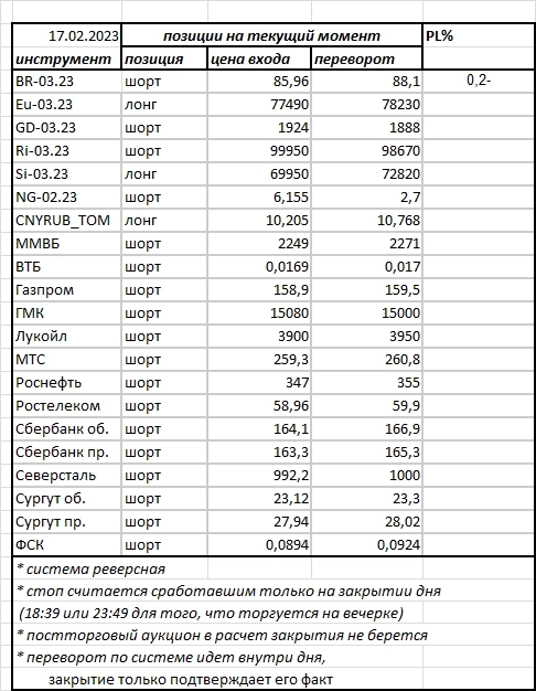 Ситуация на текущий момент