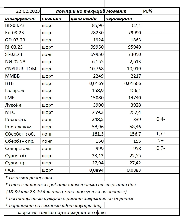 Ситуация на текущий момент