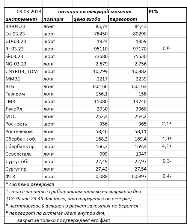 Ситуация на текущий момент