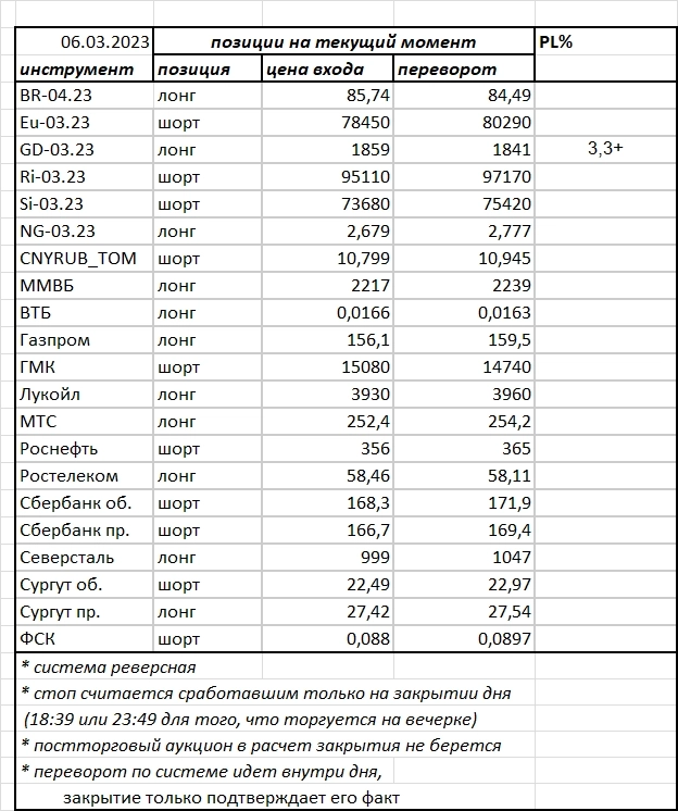 Ситуация на текущий момент