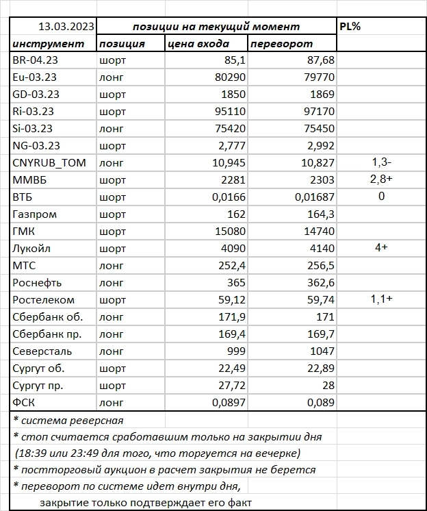Ситуация на текущий момент