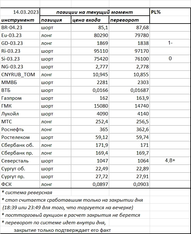 Ситуация на текущий момент