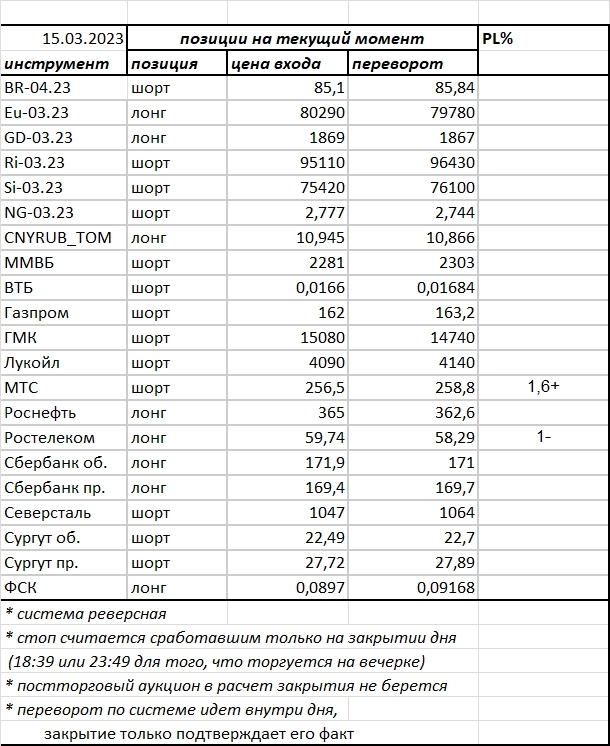 Ситуация на текущий момент