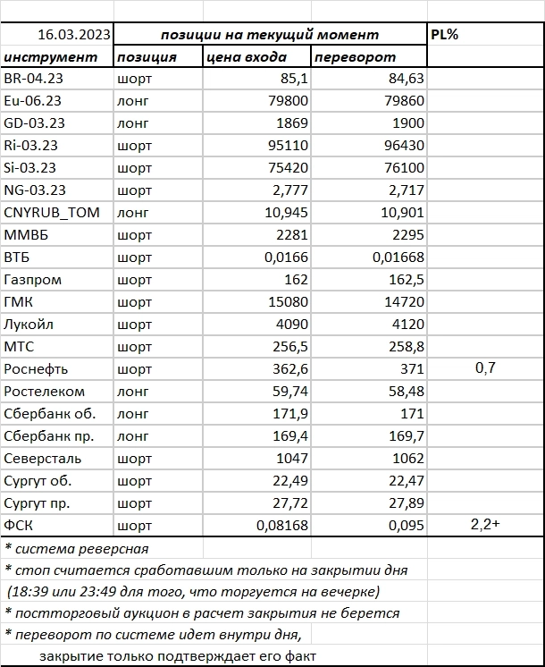Ситуация на текущий момент
