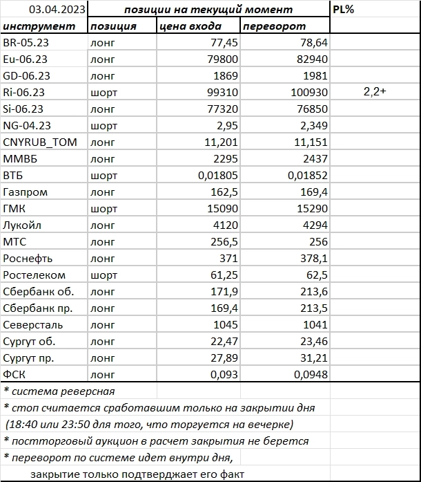 Ситуация на текущий момент