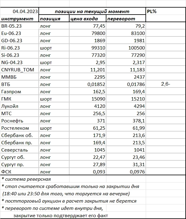 Ситуация на текущий момент