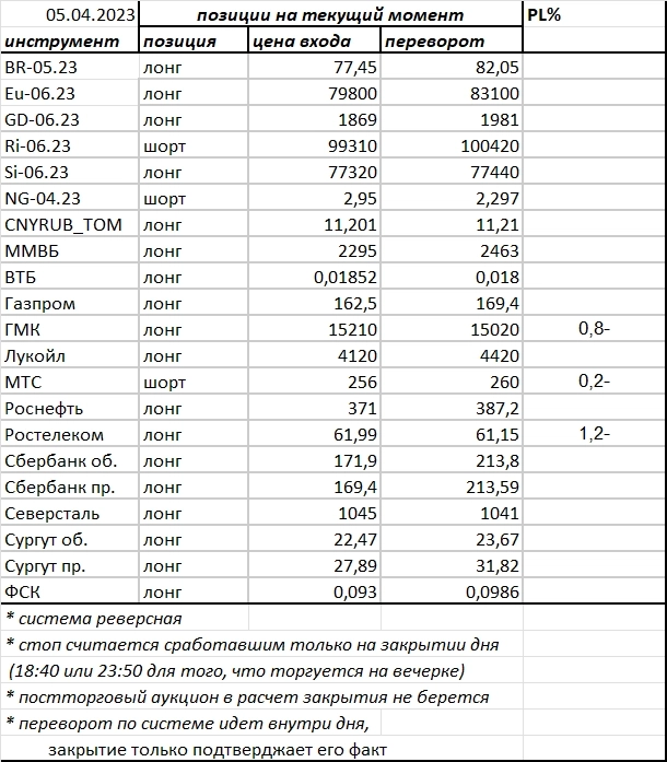 Ситуация на текущий момент