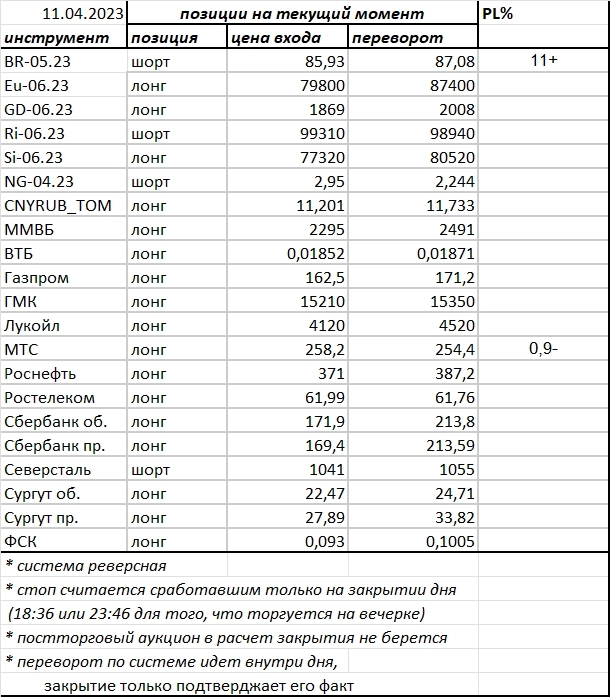 Ситуация на текущий момент