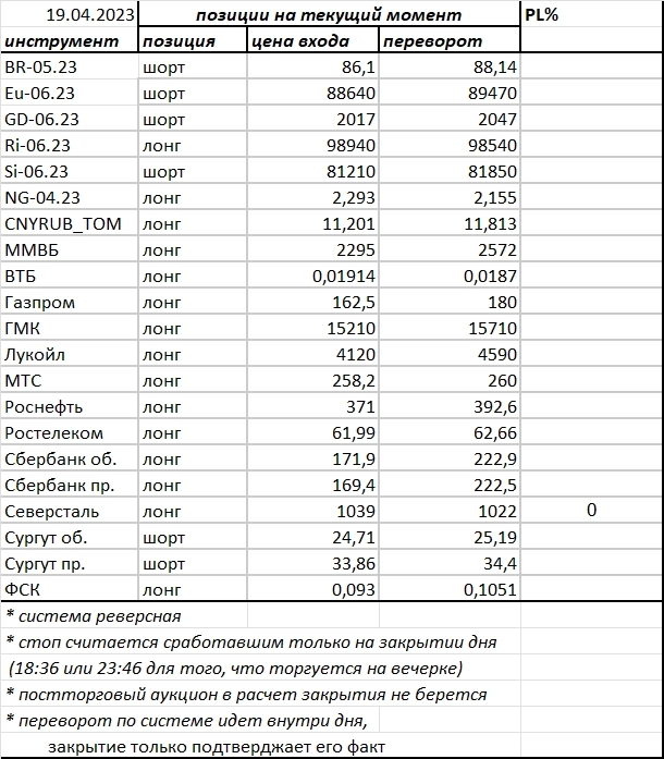 Ситуация на текущий момент