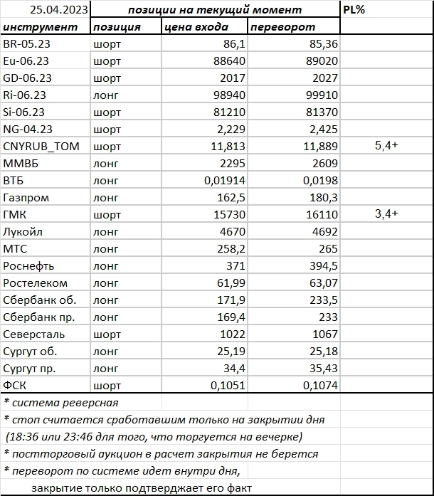 Ситуация на текущий момент