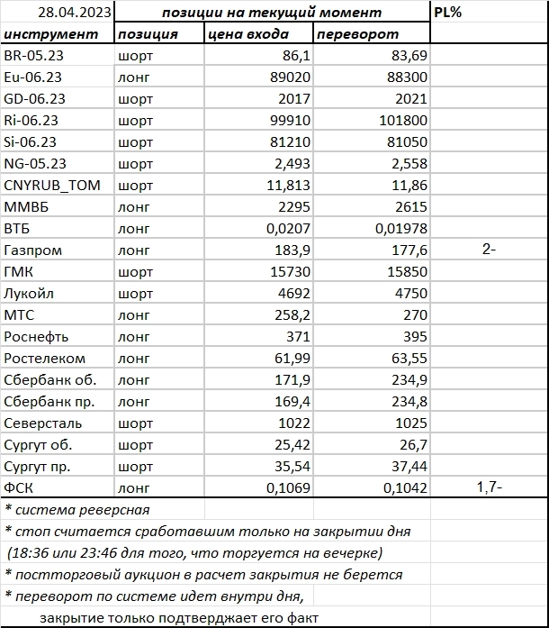 Ситуация на текущий момент