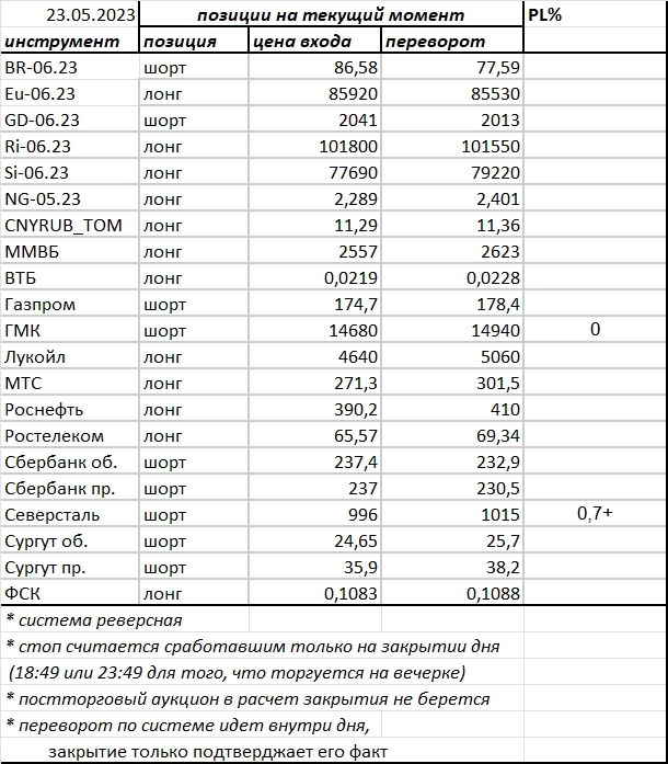 Ситуация на текущий момент