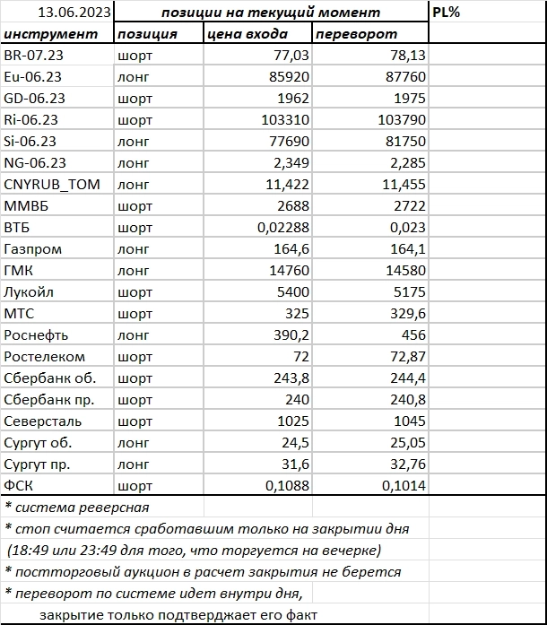 Ситуация на текущий момент