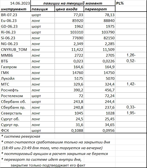 Ситуация на текущий момент