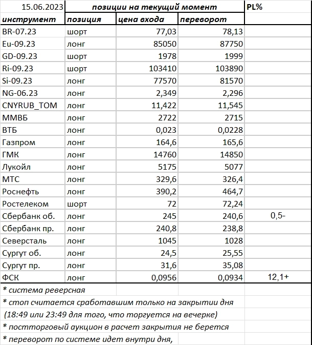 Ситуация на текущий момент