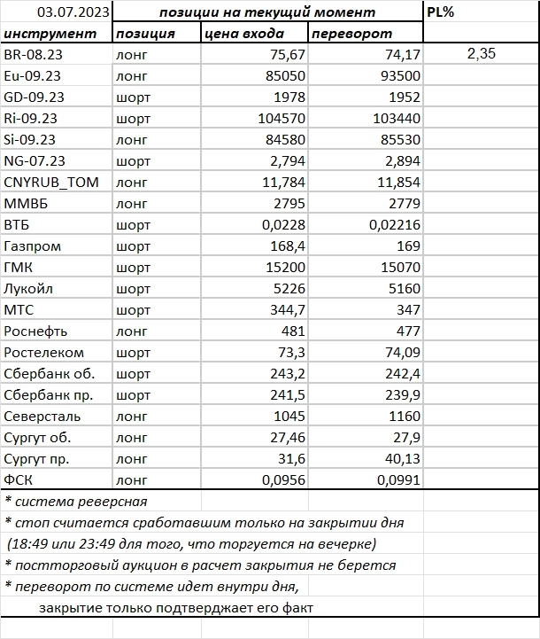 Ситуация на текущий момент
