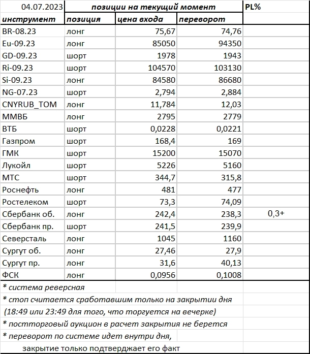 Ситуация на текущий момент