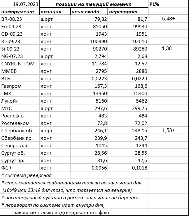 Ситуация на текущий момент