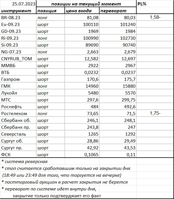 Ситуация на текущий момент