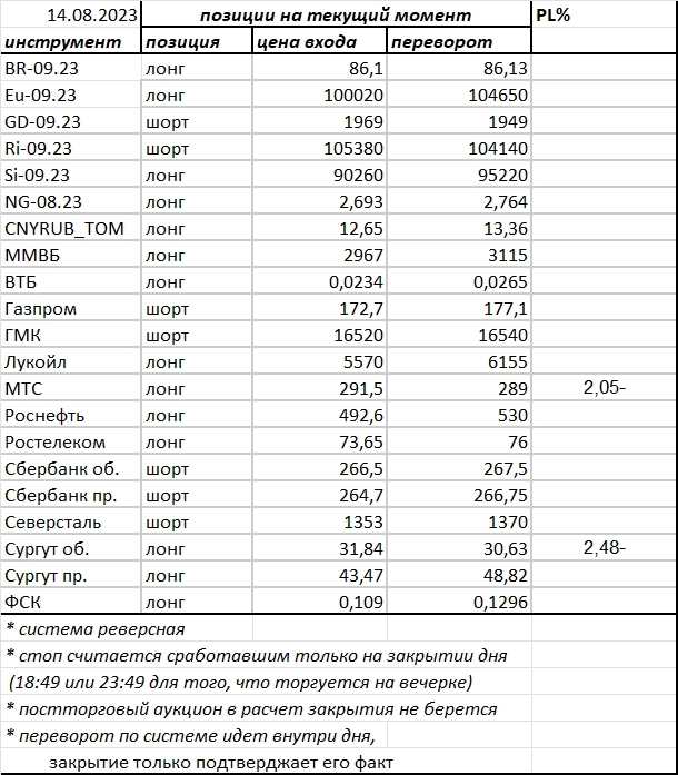 Ситуация на текущий момент