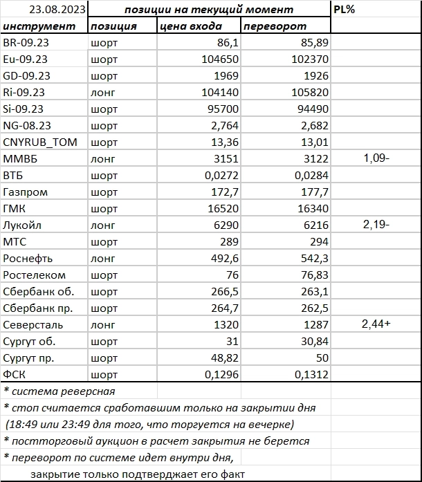 Ситуация на текущий момент