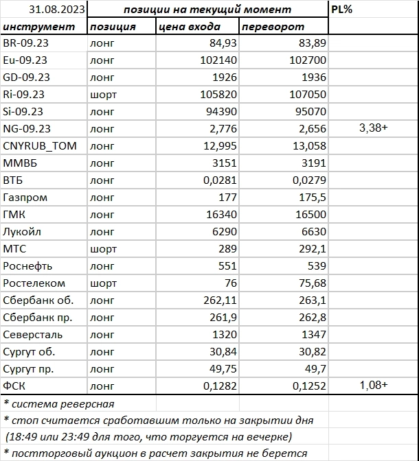 Ситуация на текущий момент