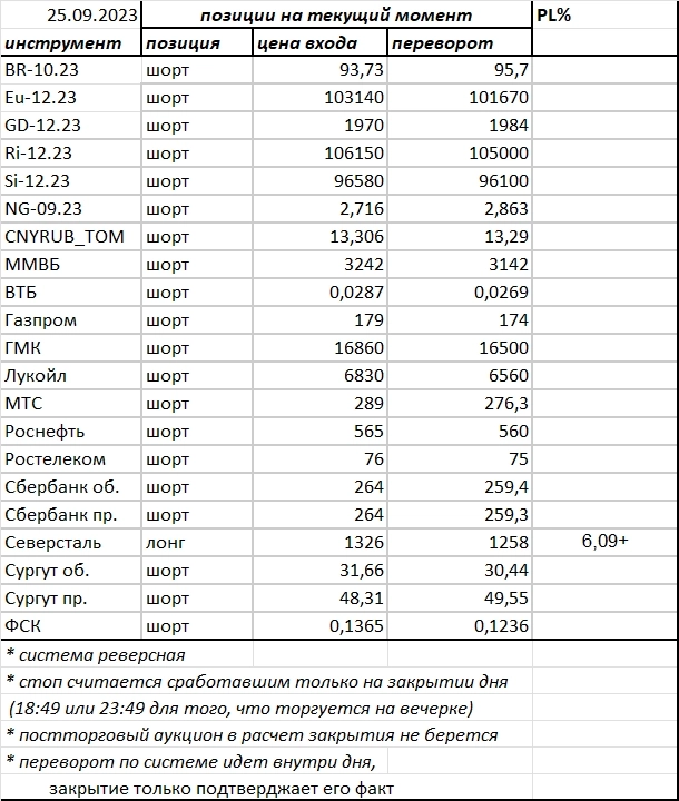 Ситуация на текущий момент