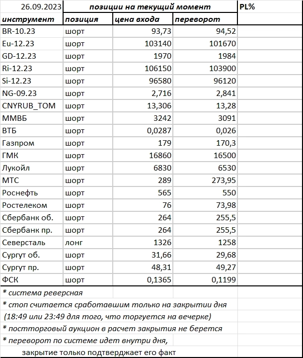 Ситуация на текущий момент