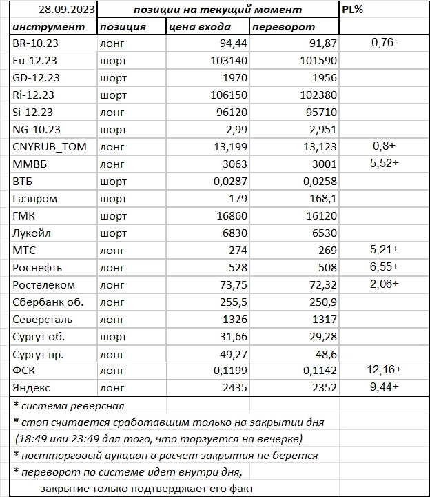 Ситуация на текущий момент