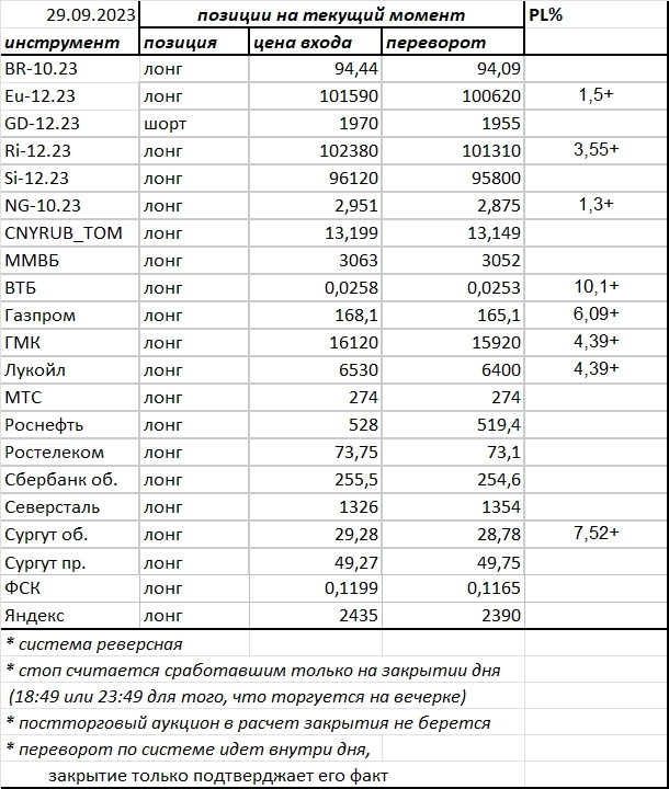 Ситуация на текущий момент