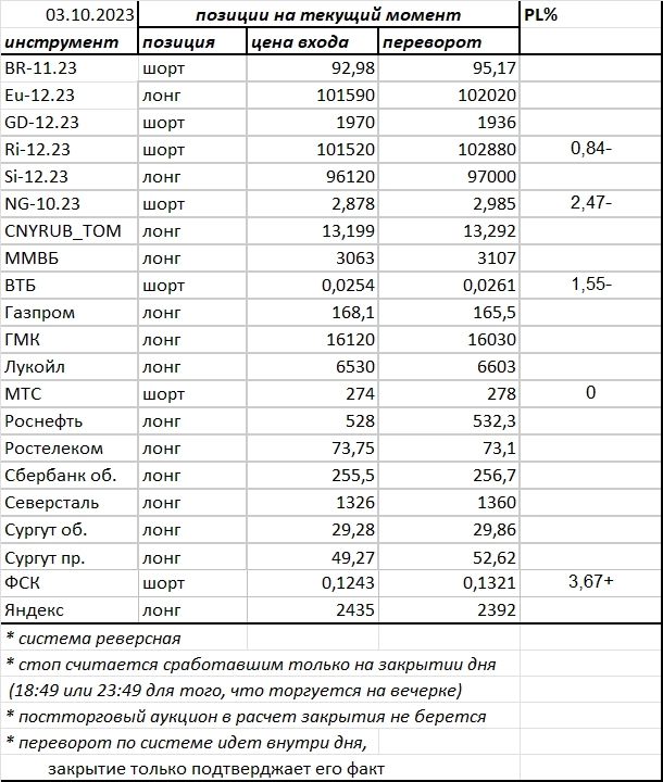 Ситуация на текущий момент