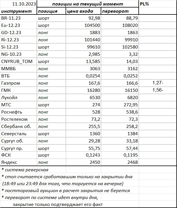 Ситуация на текущий момент