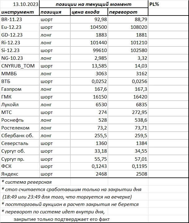 Ситуация на текущий момент Ситуация на текущий момент
