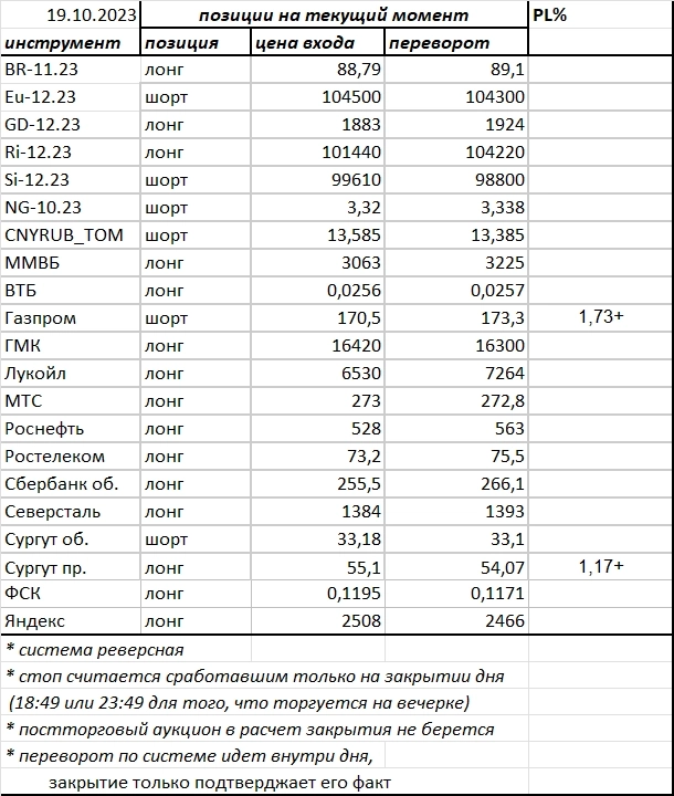 Ситуация на текущий момент
